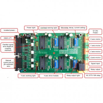 Sterownik silnika krokowego 4-osiowego ST-6560V4 (obsługuje MACH3, KCAM4, EMC2)