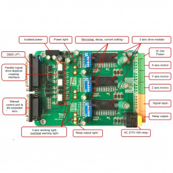 Kontroler silnika krokowego 3-osiowego ST-6560 (obsługuje MACH3, KCAM4, EMC2)
