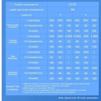 2 szt. prowadnice liniowe FSK30J Mini ze śrubą kulową, siłownik liniowy z silnikiem krokowym Nema 11